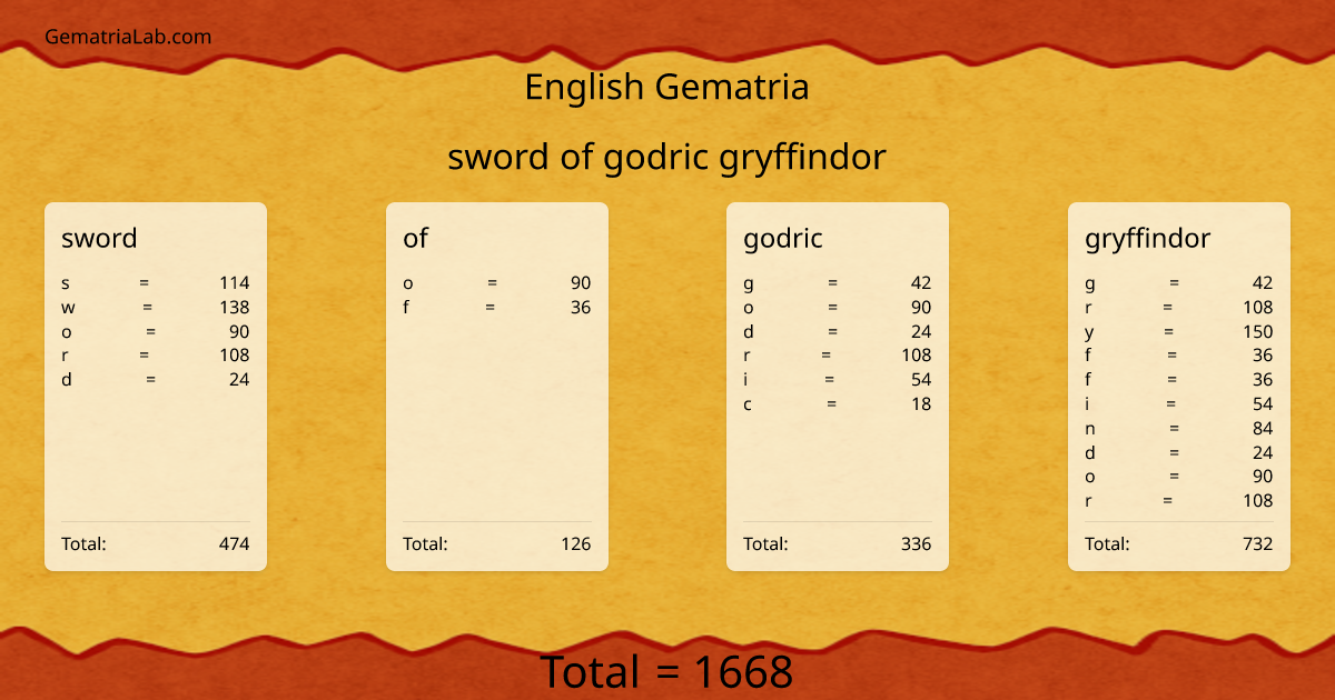 sword of godric gryffindor in english Gematria